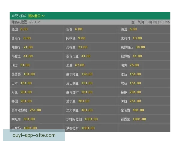 世界杯竞猜高赔率平台推荐 轻松赚取丰厚回报的最佳选择