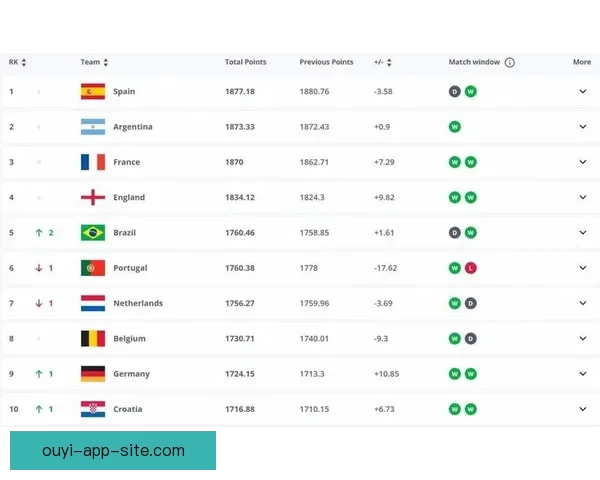 世界杯竞猜高赔率平台推荐，让你轻松掌握投注技巧赢大奖