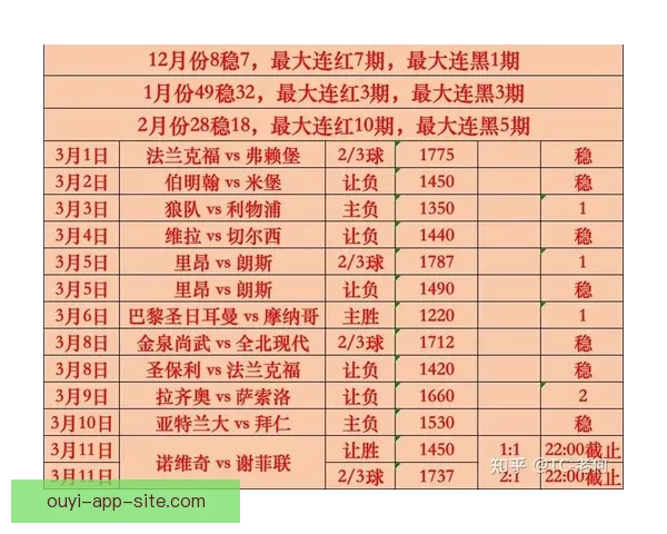 揭秘最新足球竞猜赔率变化及热门赛事胜负趋势分析