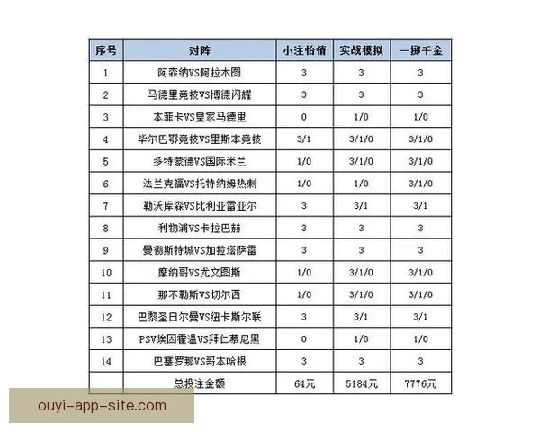揭秘最新足球竞猜赔率变化趋势及投注策略全面解析
