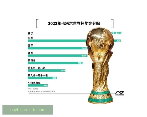 世界杯竞猜赔率大数据分析揭秘各强队胜负趋势与夺冠热门